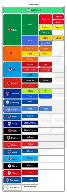 Android UI