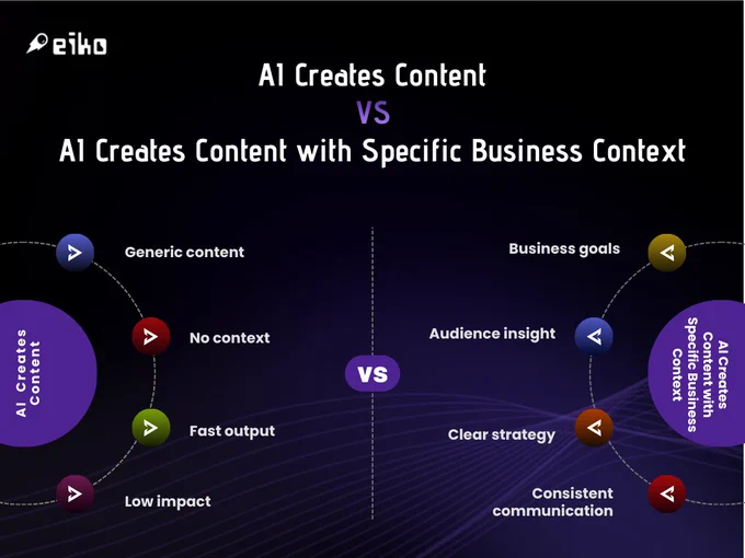 #AIMarketing #AIMarketingAutomation #AIContentCreation #BrandStrategy #ContentMarketing #MarketingAutomation #AIForBusiness #DigitalMarketing #EIKO