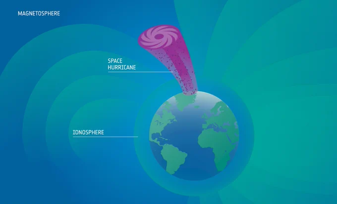 Artist's impression of where a space hurricane forms on Earth