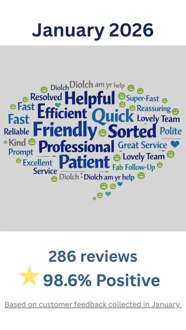 Customer feedback word cloud for BCC IT showing language such as friendly, professional, quick, and helpful, during January 2026 - alongside results of 286 reviews with 98.6% positive feedback.