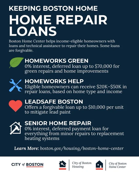 Boston Home Center offers forgivable home repair loans with 0% interest for green improvements and senior repairs.