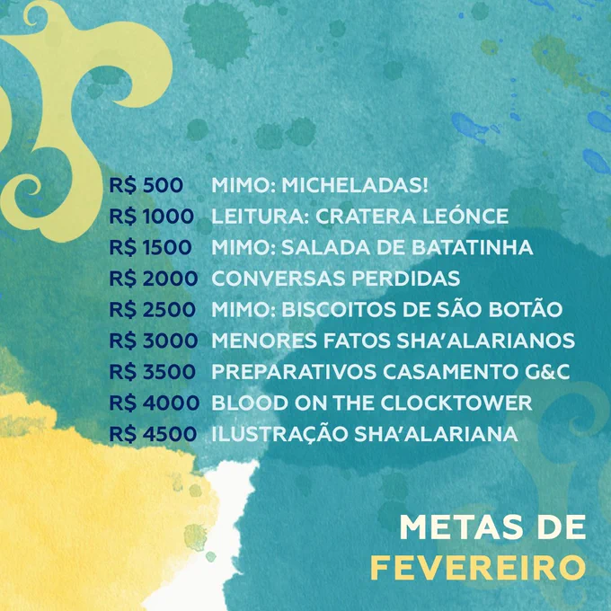 METAS DE FEVEREIRO

500 - Mimo: Micheladas!
1000 - Leitur: Cratera Leónce
1500 - Mimo: Salada de Batatinha!
2000 - Conversas Perdidas 
2500 - Mimo: Biscoitos de São Botão!
3000 - Menores Fatos Sha’alarianos
3500 - Preparativos do Casamento G&C
4000 - Blood on the Clocktower
4500 - Ilustração Sha’alariana
