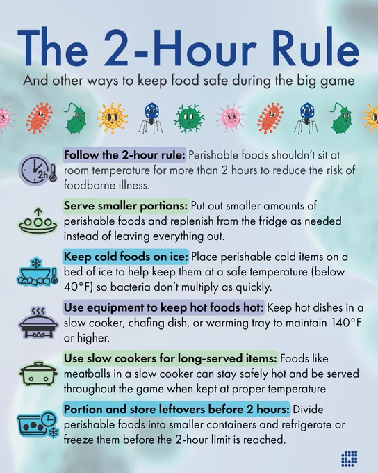 Tips for food safety during the big game including the 2 hour rule