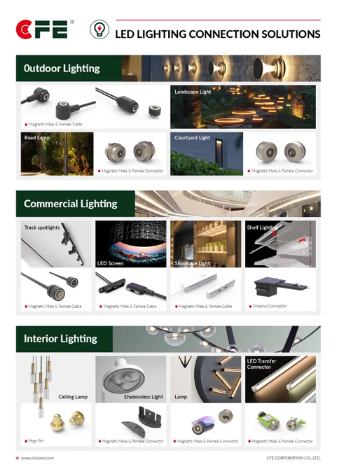 magnetic connector solutions for LED lighting