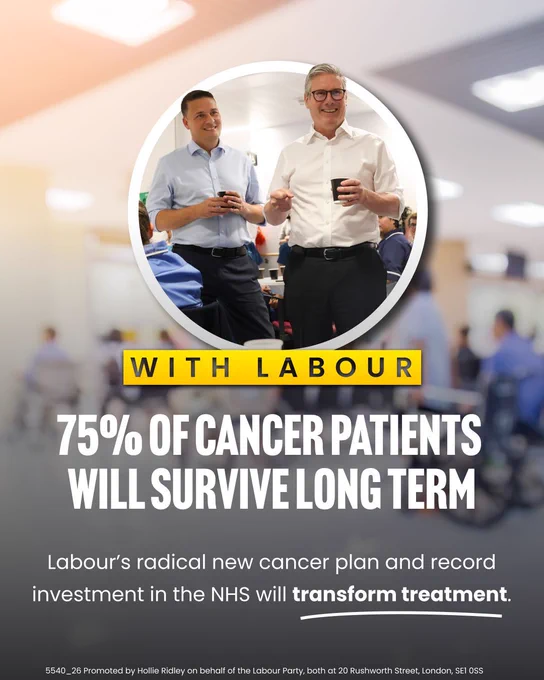 With Labour: 75% of cancer patients will survive long term. Labour's radical new cancer plan and record investment in the NHS will transform treatment.