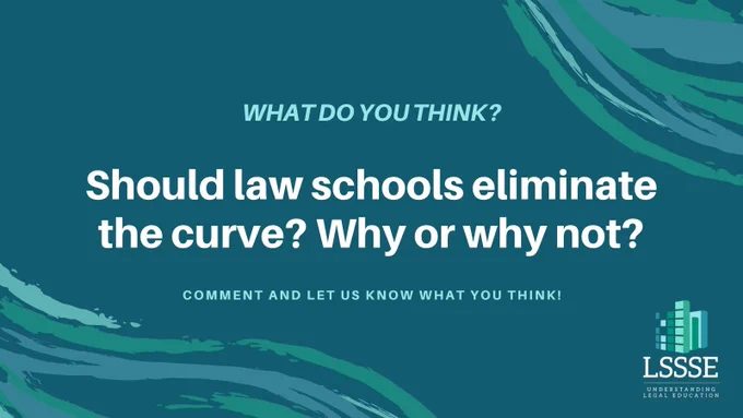 A teal and dark green graphic with abstract brushstroke patterns in the corners. The center text reads: “What do you think? Should law schools eliminate the curve? Why or why not?” Below, smaller text says: “Comment and let us know what you think!” In the bottom right corner is the LSSSE logo with the tagline “Understanding Legal Education.”