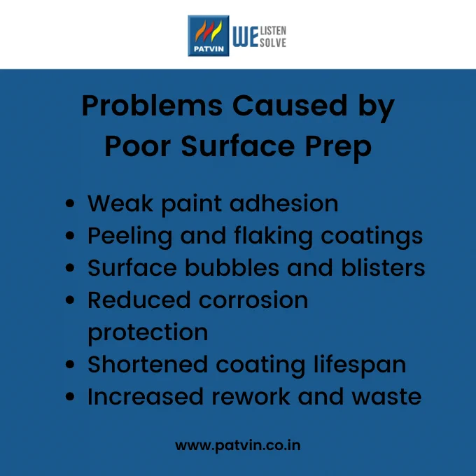 Infographic highlighting common coating defects such as peeling, blistering, and weak adhesion caused by poor surface preparation.