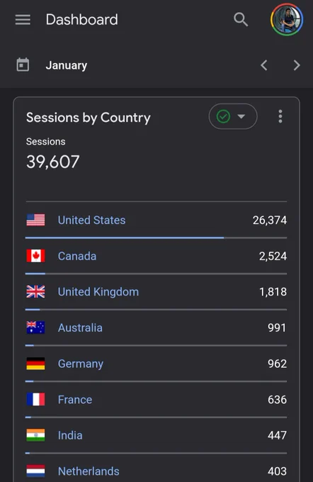 Google Analytics