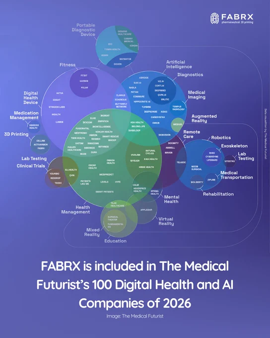 A diagram of The Medical Futurist’s 100 Digital Health and AI Companies List.