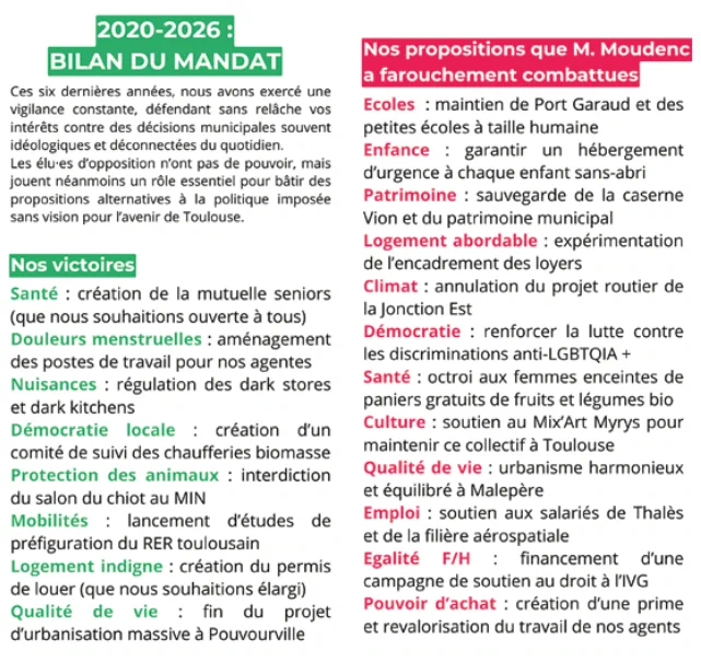 2020-2026: BILAN DU MANDAT
Ces six dernières années, nous avons exercé une vigilance constante, défendant sans relâche vos intérêts contre des décisions municipales souvent idéologiques et déconnectées du quotidien.
Les élues d'opposition n'ont pas de pouvoir, mais jouent néanmoins un rôle essentiel pour bâtir des propositions alternatives à la politique imposée sans vision pour l'avenir de Toulouse.
Nos victoires
Santé
création de la mutuelle seniors (que nous souhaitions ouverte à tous) Douleurs menstruelles : aménagement des postes de travail pour nos agentes Nuisances: régulation des dark stores et dark kitchens Démocratie locale
création d'un
comité de suivi des chaufferies biomasse Protection des animaux : interdiction du salon du chiot au MIN
Mobilités : lancement d'études de préfiguration du RER toulousain
Logement indigne : création du permis de louer (que nous souhaitions élargi) 
Qualité de vie fin du projet d'urbanisation massive à Pouvourville 