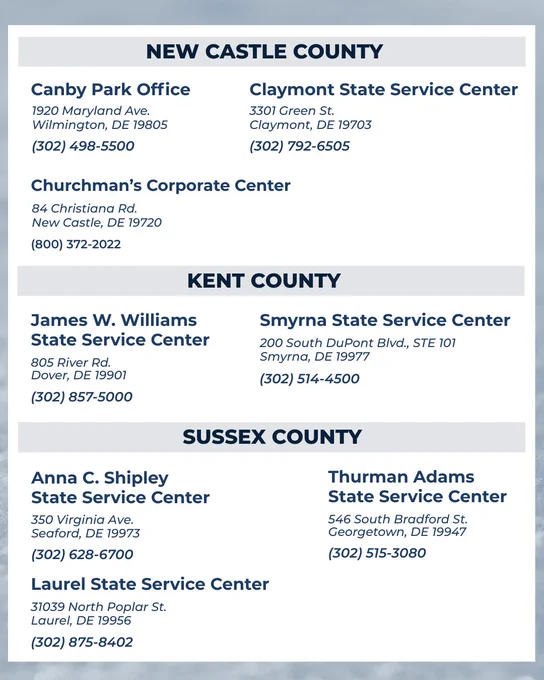 New Castle County: Canby Park Office (1920 Maryland Ave., Wilmington, DE 19805) 302-498-5500; Churchman’s Corporate Center (84 Christiana Rd., New Castle, DE 19720) 800-372-2022; Claymont State Service Center (3301 Green St., Claymont, DE 19703) 302-792-6505. 

Kent County: James W. Williams State Service Center (805 River Rd., Dover, DE 19901) 302- 857-5000; Smyrna State Service Center (200 South DuPont Blvd., STE 101, Smyrna, DE 19977) 302-514-4500. 

Sussex County: Anna C. Shipley State Service Center (350 Virginia Ave.,Seaford, DE 19973) 302-628-6700; Laurel State Service Center
(31039 North Poplar St., Laurel, DE 19956)
302-875-8402; Thurman Adams State Service Center (546 South Bradford St., Georgetown, DE 19947) 302-515-3080.