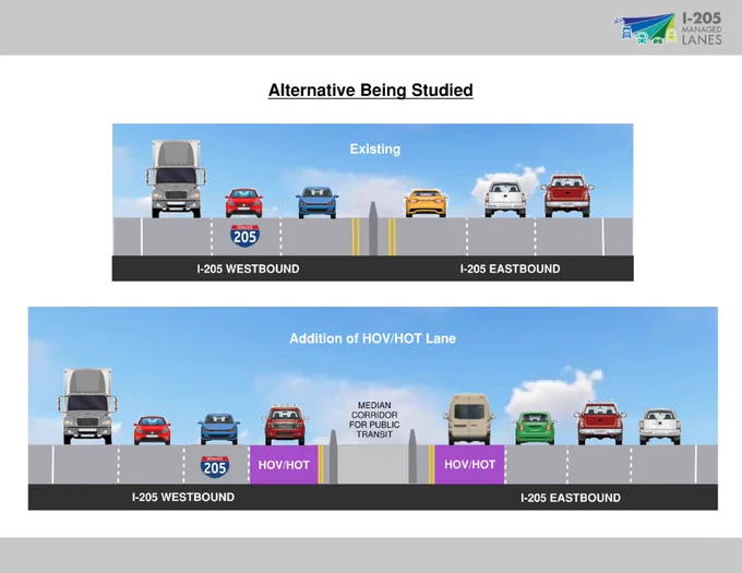 Cross-section of the proposed improvements.