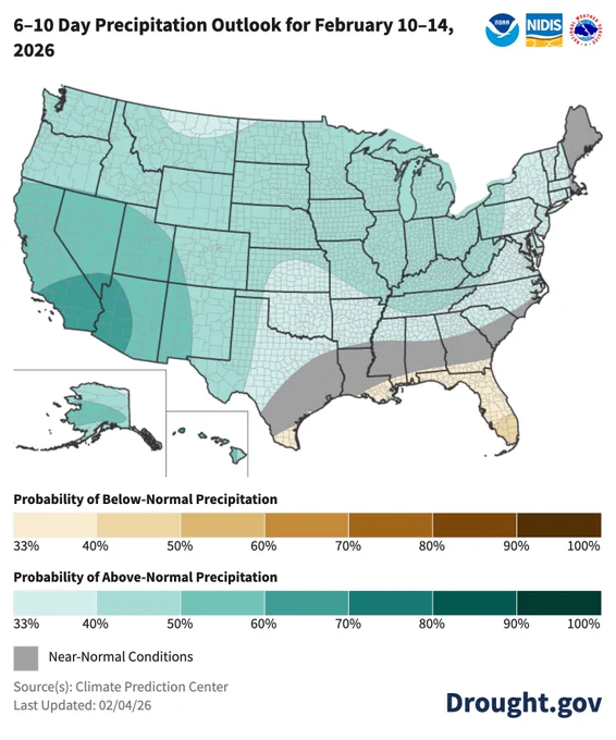 The Climate Prediction Center's 6-10 day precipitation outlook favors above-normal to normal precipitation chances for almost all of the United States except for the Gulf Coast and Florida.