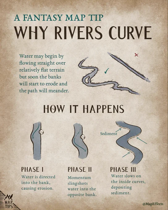 Why do rivers curve on flat terrain? Fantasy Map Tip