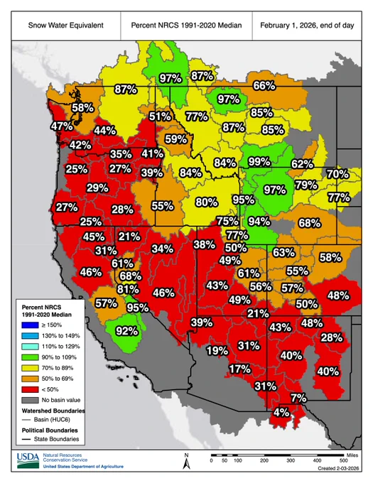 Snow Telemetry (SNOTEL) snow water equivalent (SWE) values for watersheds in the western U.S. as a percentage of the 1991–2020 median recorded by the USDA Natural Resources Conservation Service. The map shows below-normal SWE for almost all of the western United States.