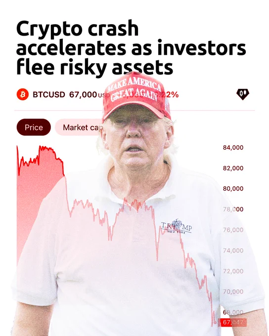 A photo of a tired Trump laid on top of a graph titled "Crypto crash accelerates as investors flee risky assets."

The chart below shows a dramatic drop with a red line.