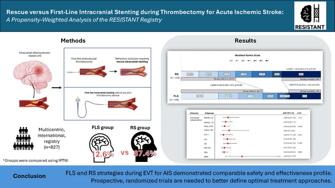 Graphic abstract in Rodriguez-Calienes and Yavagal et al.