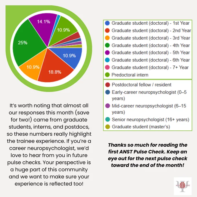 ANST logo bottom right corner. Pie Graph depicting where responses came from on survey.
