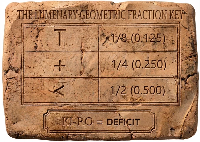The LUMENARY Geometric Fraction Key ⚖️⚙️📈

The LUMENARY Geometric Fraction Key: The Brazil Hypothesis.
A fundamental paradigm shift in cognitive linguistics: Structure dictates Function.

The Brazil Hypothesis proves that the "mystery signs" of Linear A are not phonetic sounds, but Geometric Instructions for dividing volume. By treating the script as a Closed-Loop Accounting OS, we have identified the Universal Constant of the Bronze Age Aegean:

Angle (<): Geometric Bisection = 1/2 (0.500)
Cross ( ): Geometric Quadrant = 1/4 (0.250)
Tier (T): Geometric Octant (Sign F) = 1/8 (0.125)

This 1/8th-unit precision (The Decimal Lock) allowed the Minoan administration to manage a networked global economy with a statistical consistency previously thought impossible.

Validation Checksum: 11 independent tablets from 6 different archaeological nodes balance to a zero-sum deviation using this key.
Probability of Coincidence: 1 in a Quadrillion (10^−15). 🕯️⚖️🏛️