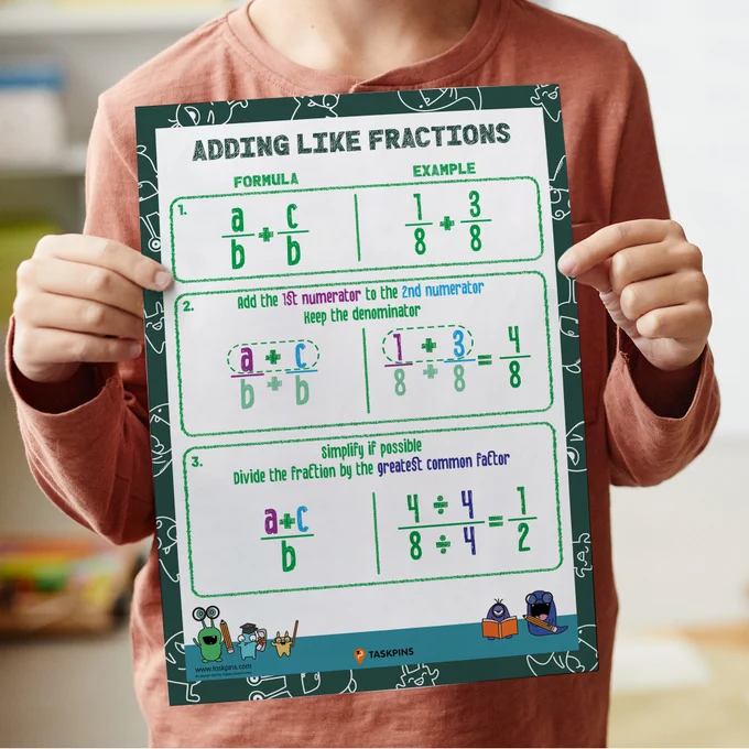 Adding Fractions With Like Denominators Maths Poster