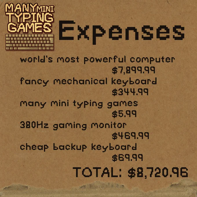 Text on a cardboard texture. Reads:

Many Mini Typing Games Expenses
world's most powerful computer $7,899.99
fancy mechanical keyboard $344.99
many mini typing games $5.99
380Hz gaming monitor $469.99
cheap backup keyboard $69.99
TOTAL: $8,720.96