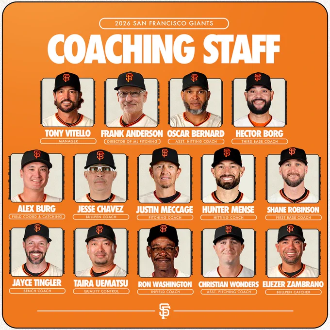 Graphic listing the full 2026 Major League coaching staff