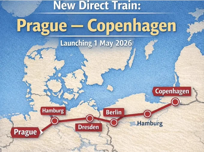 Ridiculously bad AI map indicating a direct train between Prague and Copenhagen with 6 cities in totally wrong countries and Hamburg being twice.