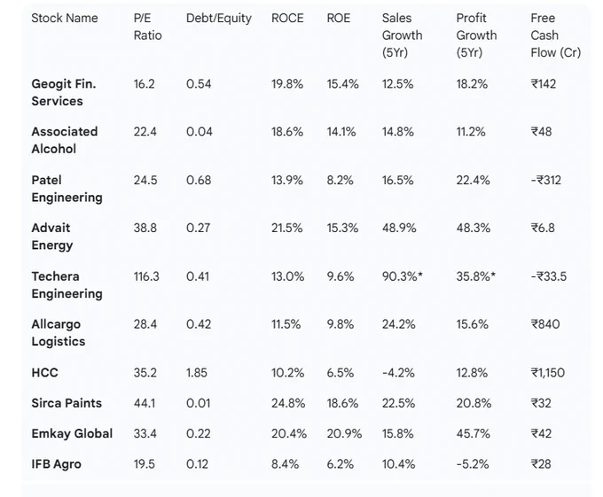 Ace invesotr portfolio stocks 