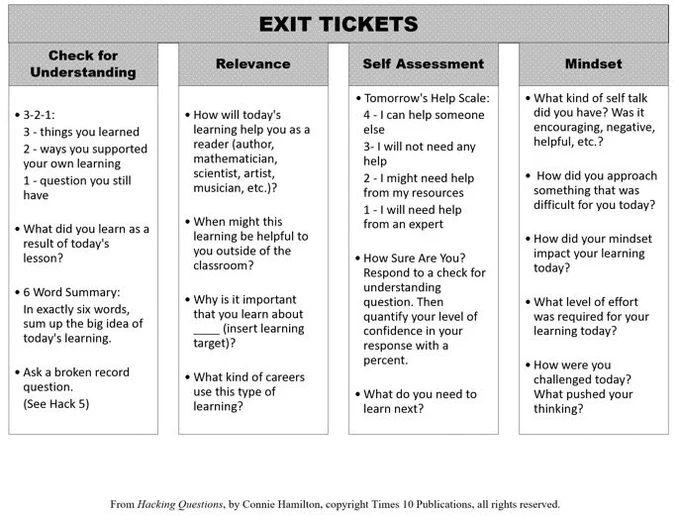 Table offers ideas for exit tickets designed to prompt students to think about relevance, self-assessment and mindset, and to check for understanding.