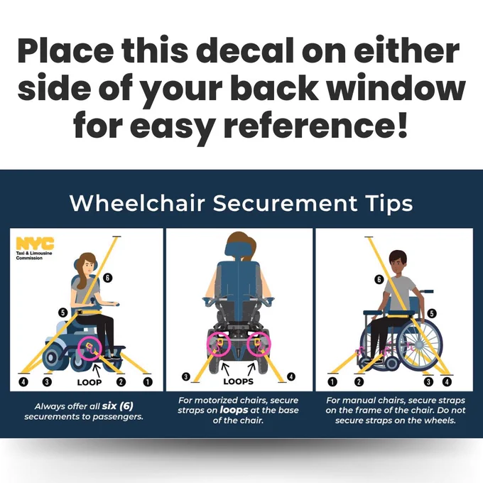 "A graphic with an official NYC TLC logo and header. Heading reads ""Place this decal on either side of your back window for easy reference!"" 

The three images depicts people using wheelchairs that have been properly secured and and reads:

1) Always offer all six securements to passengers.
2) For motorized chairs, secure straps on loops at the base of the chair.
3) For manual chairs, secure straps on the frame of the chair. Do not secure straps on the wheels."