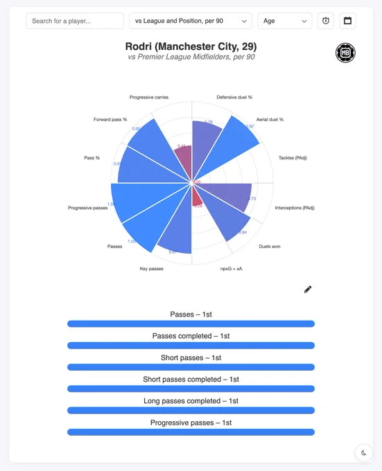 DataMB Pro Rank tool - Join the free trial to try it yourself!