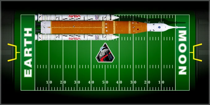 A graphic of the SLS (Space Launch System) rocket for the Artemis II mission shows it horizontally positioned on a football field to compare the two in length. SLS measures 322 feet tall, which is nearly equivalent to the length of a football field.