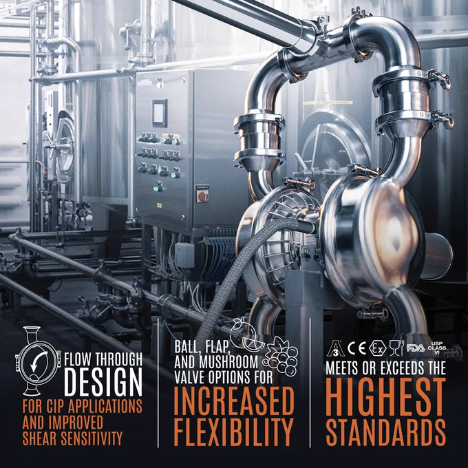 Saniflo™ Hygienic™ Series (HS) Pumps 
