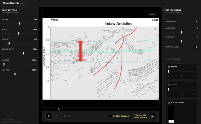 SonicSketch DAW interface with audio controls, post-processing for image, and audio effects. In the center, the Indaw Anticline visualized seismic data, with a waveform puck in red moving across a teal path through the black and white image.