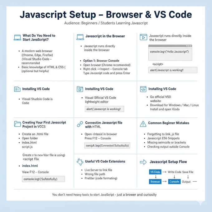  Want to learn JavaScript step by step?

- Daily tutorials
- 2 JS posts every day

Do it NOW:
👉 Follow me for daily lessons
👉 Like ❤️
👉 Comment 💬
👉 Repost 🔁

Level up your coding skills in 2026! 

