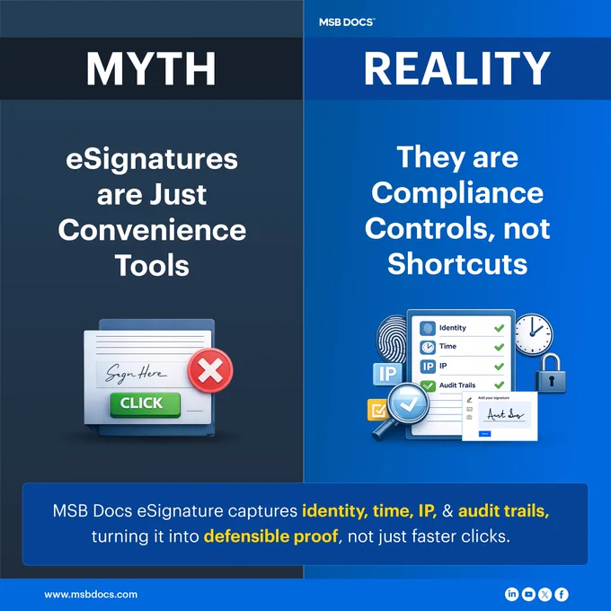 Myth versus reality slide explaining that eSignatures are not just convenience tools but compliance controls, capturing identity, time, IP address, and audit trails as defensible proof.