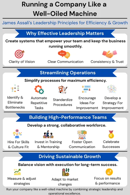 Run your business like a well-oiled machine