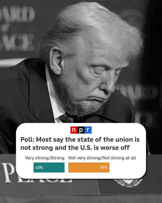 NPR Poll: Most say the state of the union is not strong and the U.S. is worse off