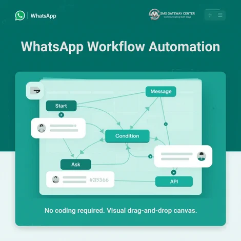 WhatsApp Workflow Automation
