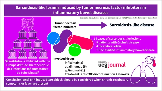 Visual Abstract