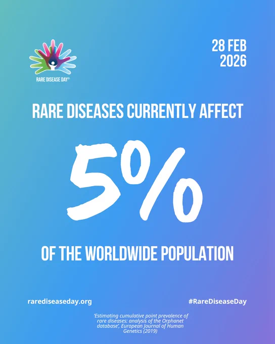 Rare diseases currently affect 5% of the worldwide population.