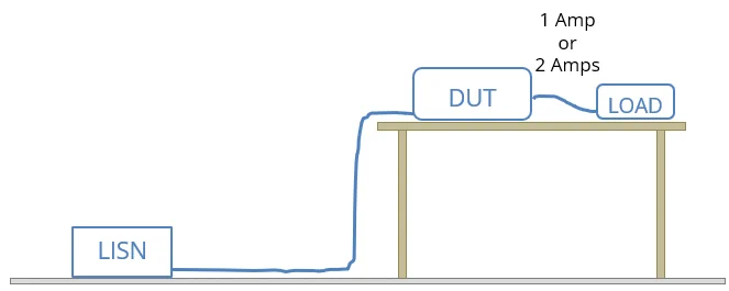 conducted emissions test setup showing a DUT with an external load