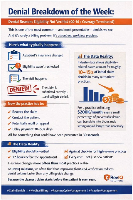 Denial Breakdown of the Week