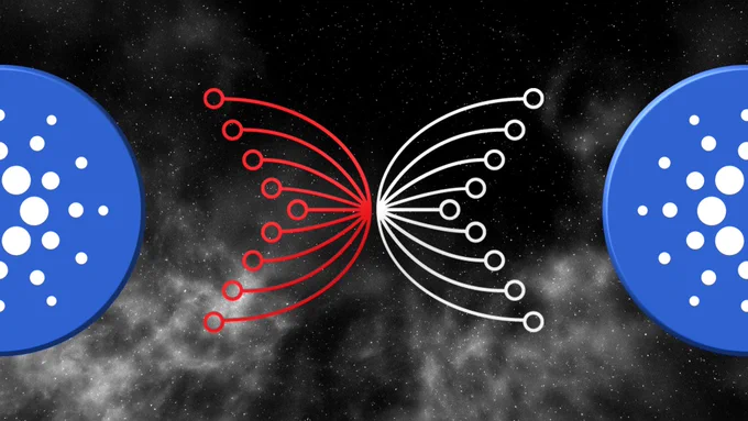 JUST IN: Cardano ADA's Ouroboros Leios saw 147 updates in the past week. Leios will uplift the Layer-1 from 10 TPS to 500 TPS in the first release, a 50x improvement, with a public testnet set for the end of Q2. IOG aims to release Leios in the Dijkstra hard fork this year.