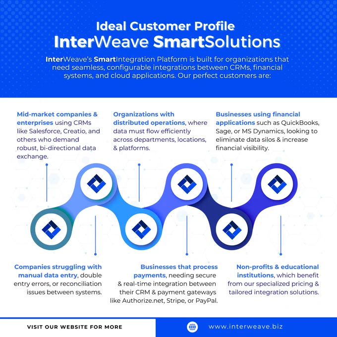 InterWeave’s SmartIntegration Platform is built for organizations that need seamless, configurable integrations between CRMs, financial systems, and cloud applications.
🌐Learn more: www.interweave.biz