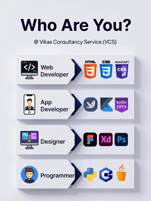 Who Are You  ?
 

