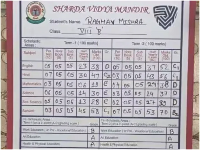 https://www.abplive.com/states/madhya-pradesh/pandit-pradeep-mishra-s-son-failed-or-passed-in-exam-of-class-8th-ann-2125366