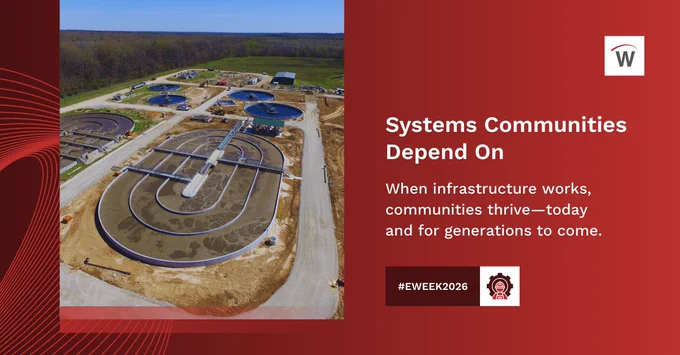 Aerial view of a wastewater treatment facility with circular clarifiers and basins beside text reading “Systems Communities Depend On” and “When infrastructure works, communities thrive—today and for generations to come.” #EWEEK2026 with Waggoner logo.