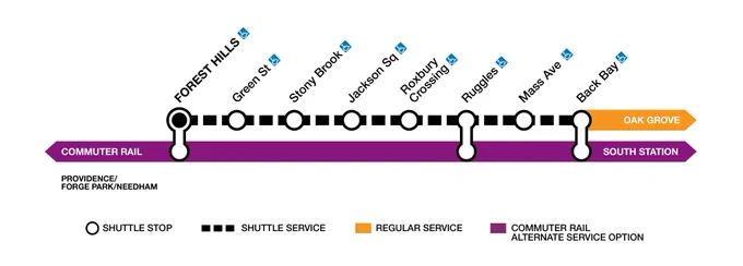 Alternative service options during the work on the Orange Line from February 28 - March 8.