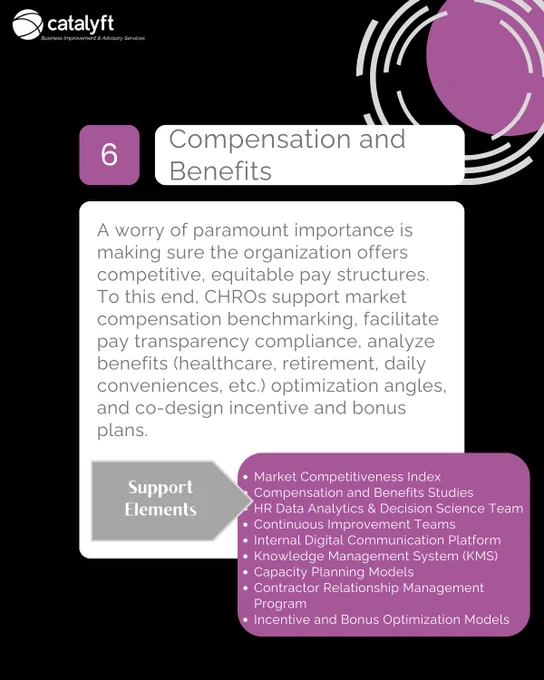 CHRO CONCERNS | Compensation and Benefits